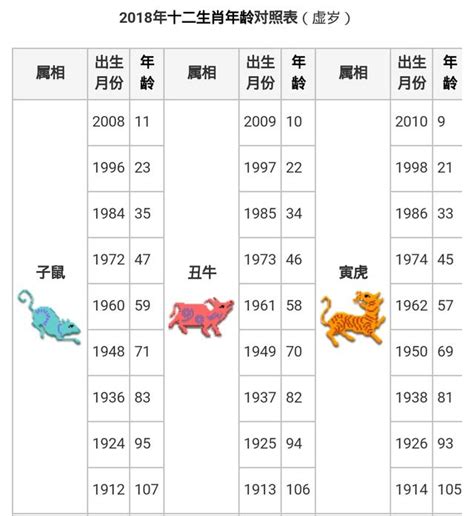 86年次屬牛|十二生肖年份對照表 (西元、民國)